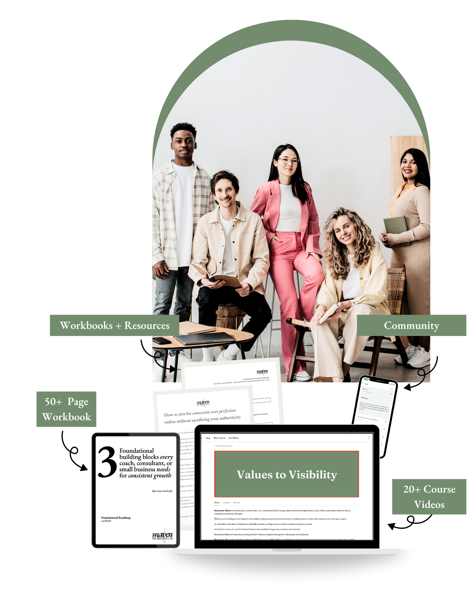 Values to Visibility